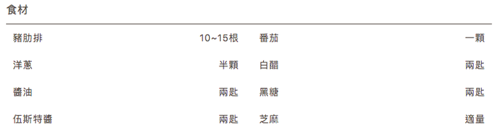 【食譜分享】美式 BBQ炭烤豬肋排