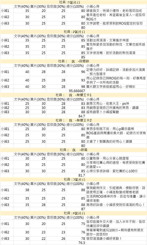 點我看大圖 ROG電競筆電俱樂部介紹及小物贈禮大開箱