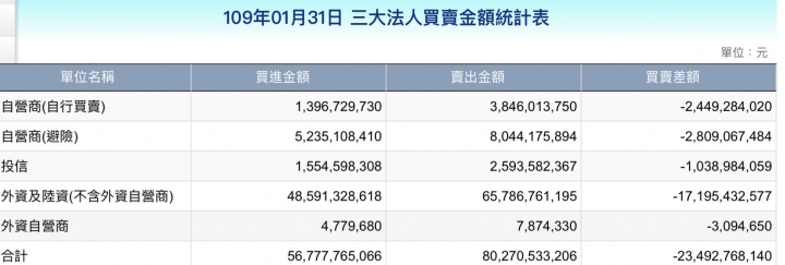 今天是抄底還是接刀?