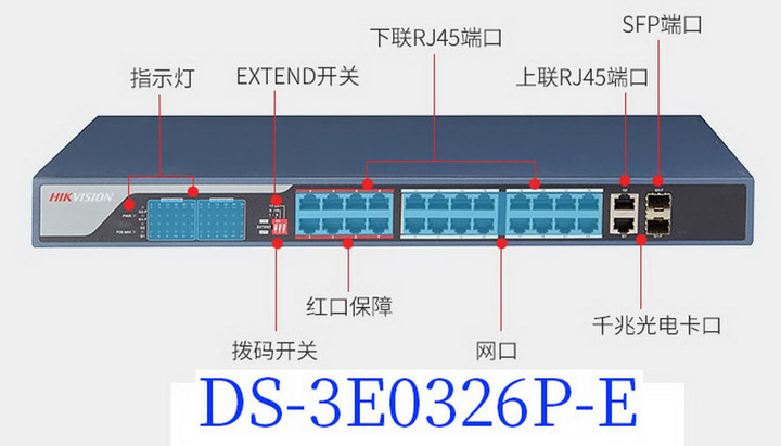 請問24口 100Mbps POE交換器 跑得動 800萬IPCAM 嗎?