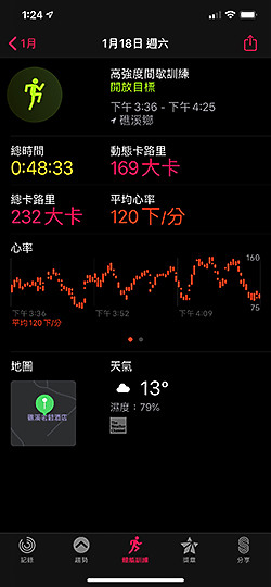 收假了！看看Apple Watch怎麼幫你也收收腰圍