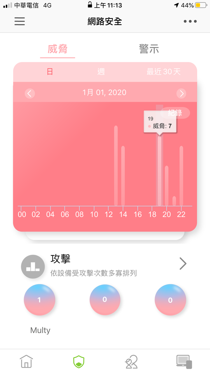 Multy X資安防毒(AiShield)分享