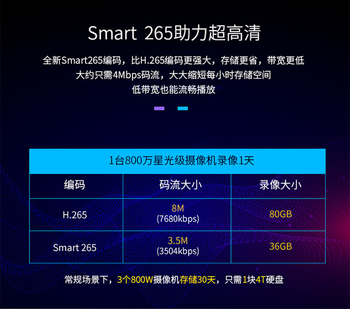 請問24口 100Mbps POE交換器 跑得動 800萬IPCAM 嗎?