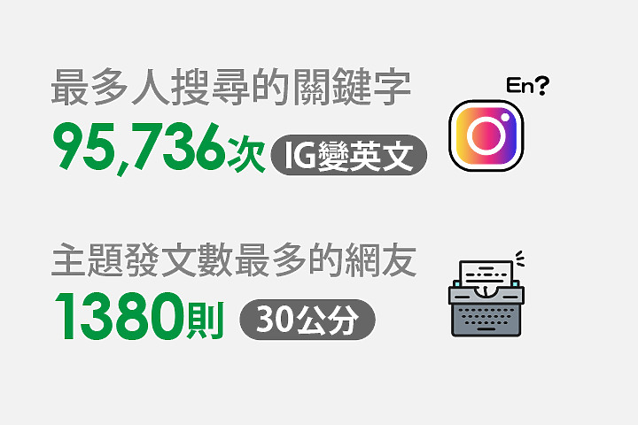 2019 小惡魔論壇數據大公開!Mobile01最多人搜尋的關鍵字竟然是__?