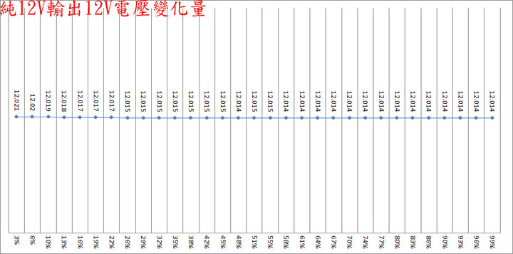 FSP Hydro G PRO 750W全模組化金牌電源開箱