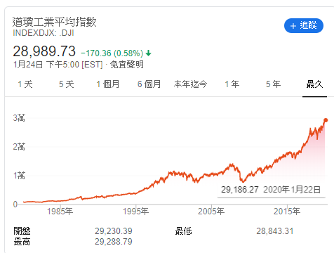 美國eft是不是最穩定的投資?