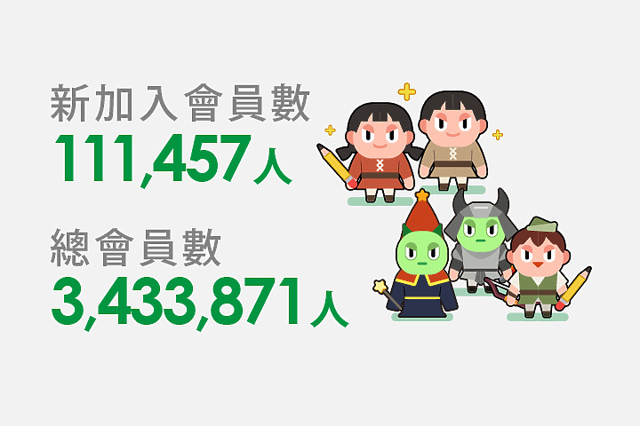 2019 小惡魔論壇數據大公開!Mobile01最多人搜尋的關鍵字竟然是__?