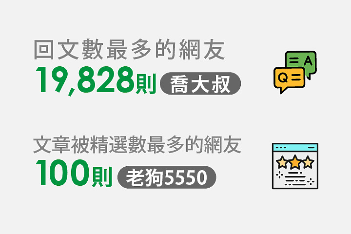 2019 小惡魔論壇數據大公開!Mobile01最多人搜尋的關鍵字竟然是__?