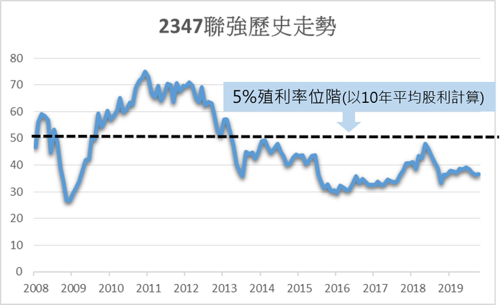買股如買房,收息如收租-(通路樓篇)