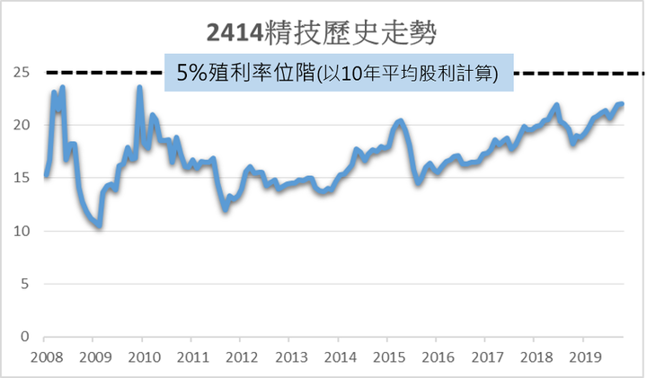 買股如買房,收息如收租-(通路樓篇)