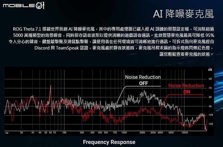 領紅包入手-真7.1 ROG Theta 7.1聲道開箱分享
