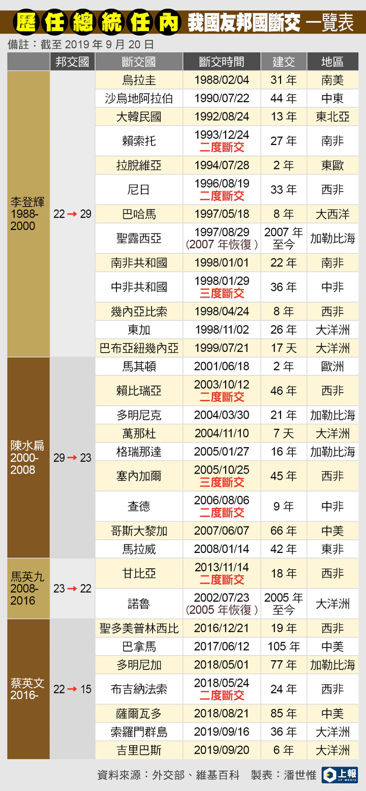 蔡總統說台灣已經是獨立的國家?