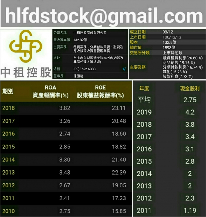 投資要學會看企業家