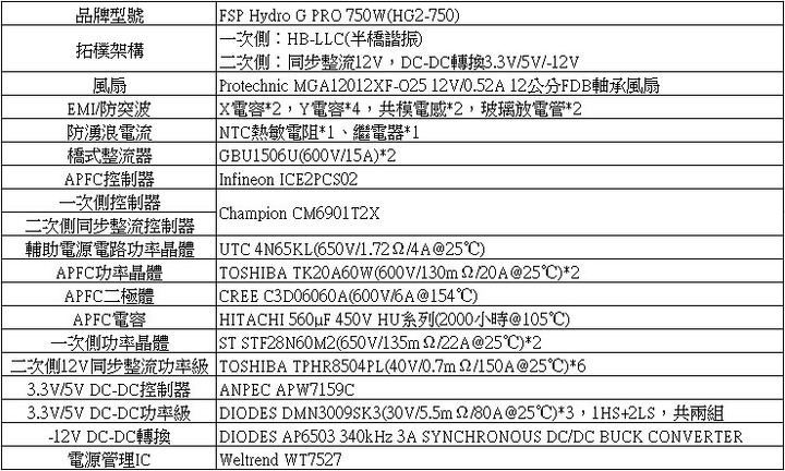 FSP Hydro G PRO 750W全模組化金牌電源開箱