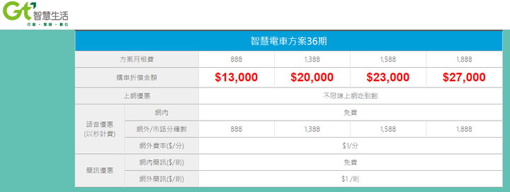 想衝電動機車了,請給點意見