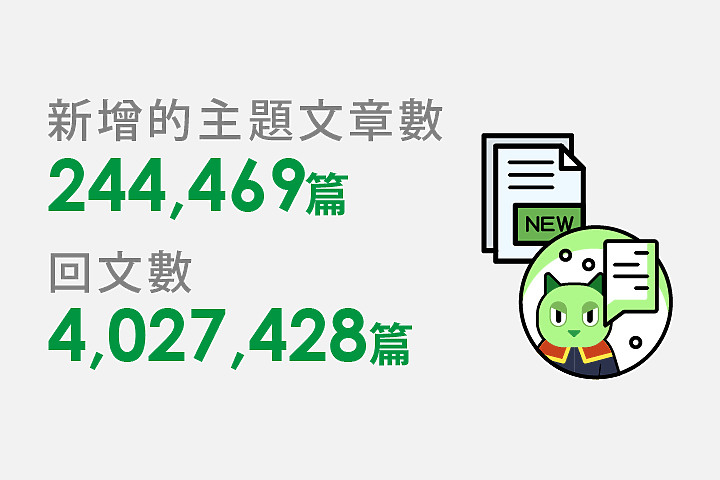2019 小惡魔論壇數據大公開!Mobile01最多人搜尋的關鍵字竟然是__?