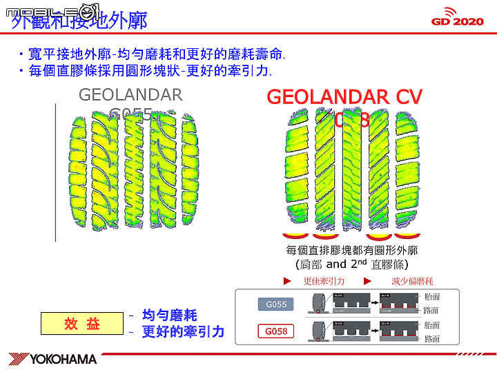 升級確實有感 Yokohama橫濱輪胎 AE51/G058 公路、麗寶賽道試駕體驗！