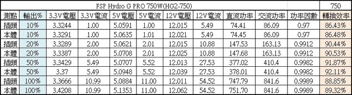 FSP Hydro G PRO 750W全模組化金牌電源開箱