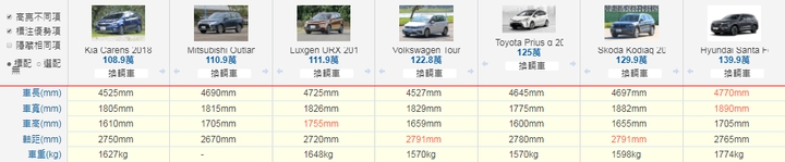 《Model Y》車長車重揭露/比Model 3長60mm重160kg