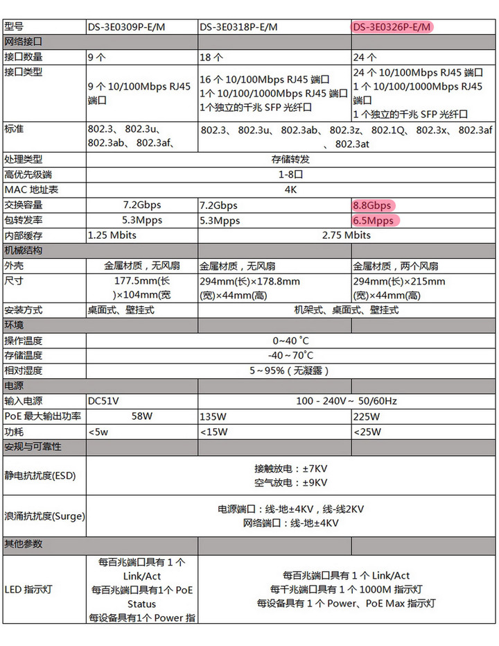 請問24口 100Mbps POE交換器 跑得動 800萬IPCAM 嗎?