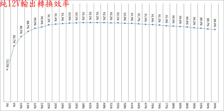 FSP Hydro G PRO 750W全模組化金牌電源開箱