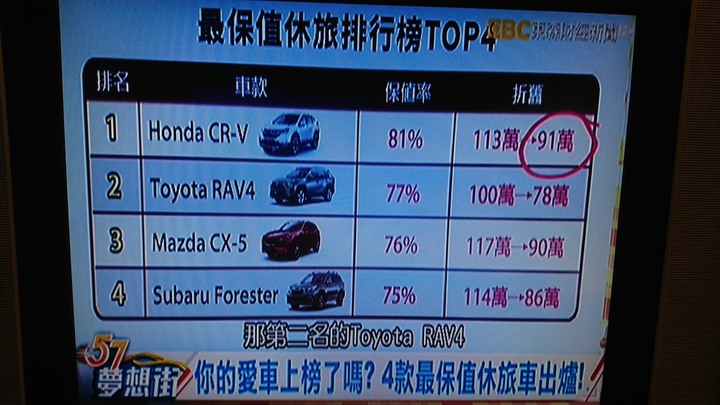 關箱文2018 CRV 1.5S一年半使用心得與改裝總整理分享。