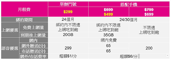 台灣之星春節/ 人人可買熱門家電福袋 最高省3,871元