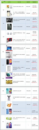 神腦春節優惠/ iPhone 11系列小打折 每日一物搶購家電最高省9千