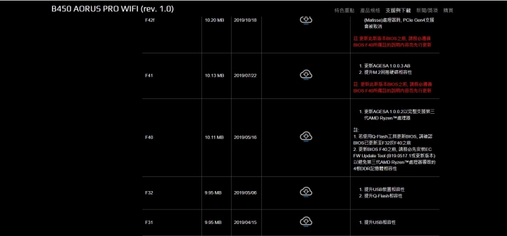 主機板BIOS更新疑問