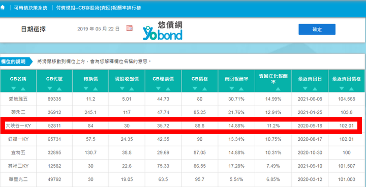 52811大峽谷一發了這則新聞之後暴漲(附對帳單)