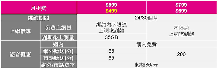 台灣之星春節/ 人人可買熱門家電福袋 最高省3,871元