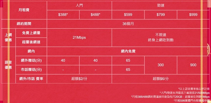 台灣之星新家電案