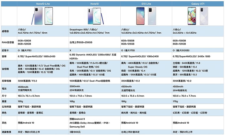 三星輕旗艦Galaxy Note10 Lite與S10 Lite動眼看 Note10 Lite台灣二月會上市