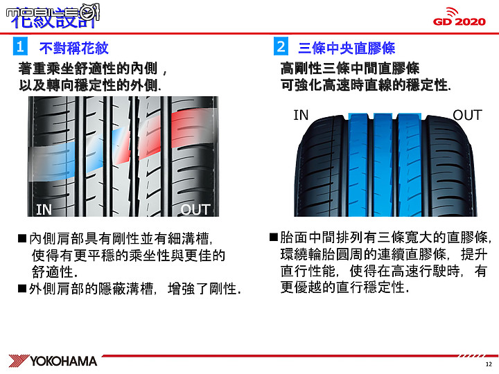 升級確實有感 Yokohama橫濱輪胎 AE51/G058 公路、麗寶賽道試駕體驗！