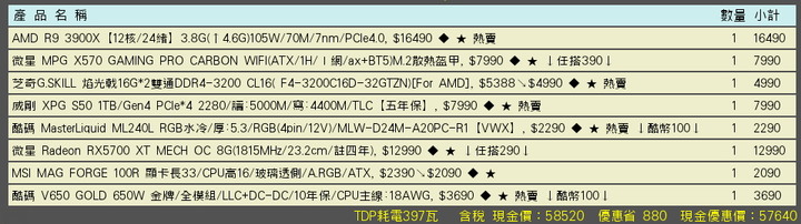 最近想組新電腦,請問已下估價是否OK?