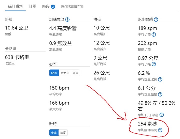 請問如何練習減少"觸地時間"?