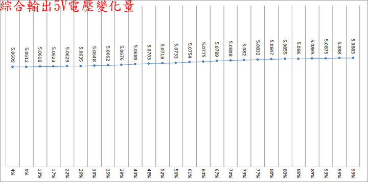 FSP Hydro G PRO 750W全模組化金牌電源開箱