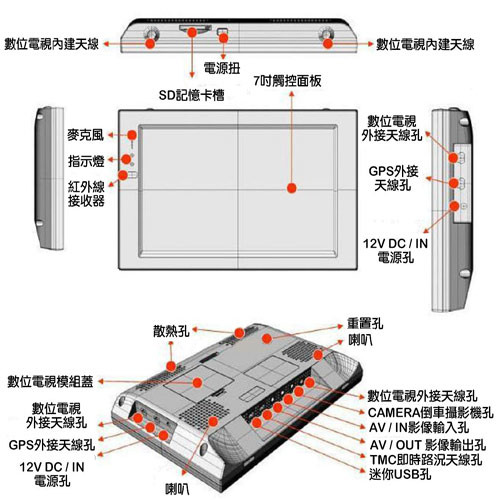 點我看大圖 請問HDMI怎麼轉Video (以 車用螢幕 看 電視盒子)