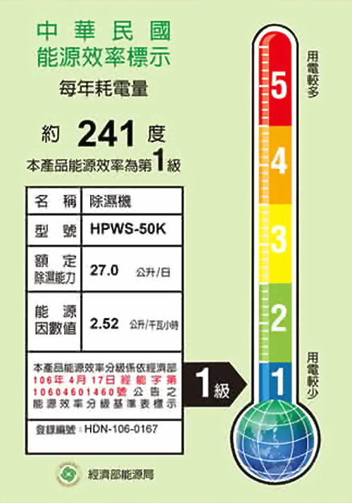 點我看大圖 華菱27L超暴力除濕機