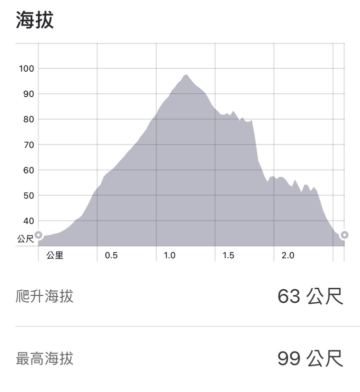 亮亮家的單車日記 - 4+2 門馬羅山三代同堂越野單車趣