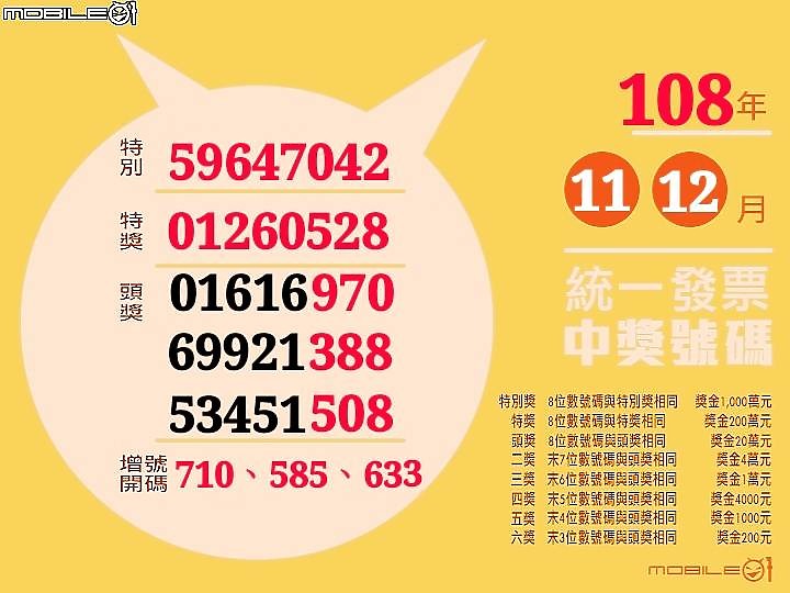 領紅包囉！108年 11-12月統一發票中獎號碼來了！