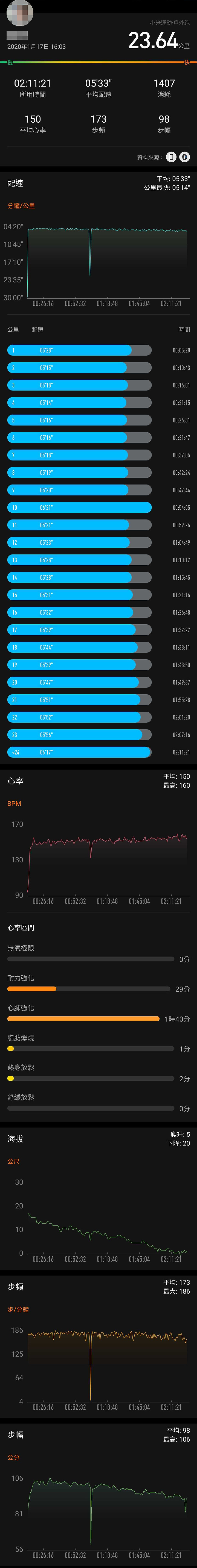 請問 MAF180 跑起來腿還是會累算正常嗎？