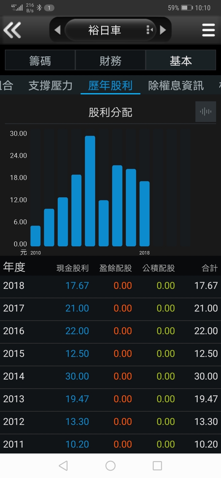 請教和泰車與裕日車比較