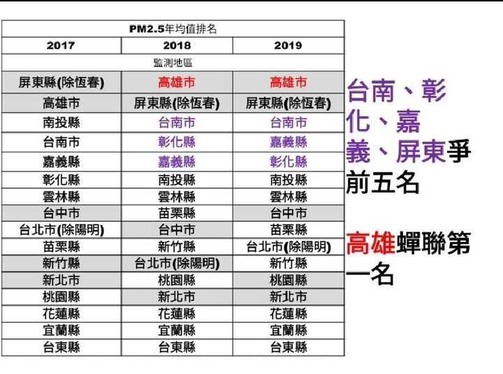 空品差台中灰濛濛 盧秀燕坐鎮應變指揮中心