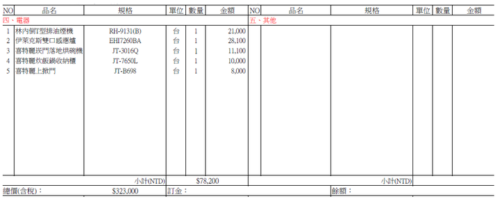 廚房價格請教