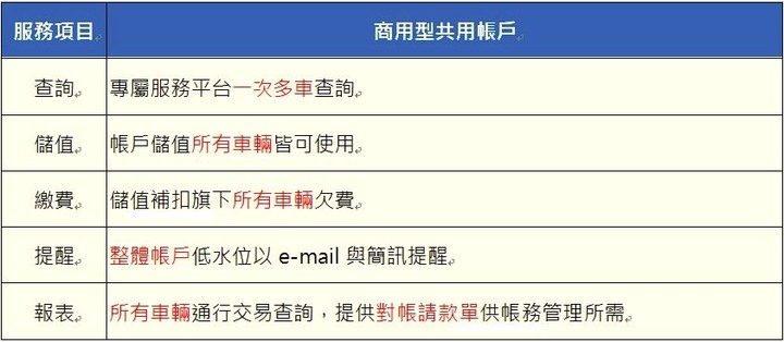 ETC 共用帳戶