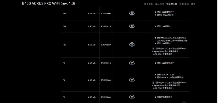 主機板BIOS更新疑問