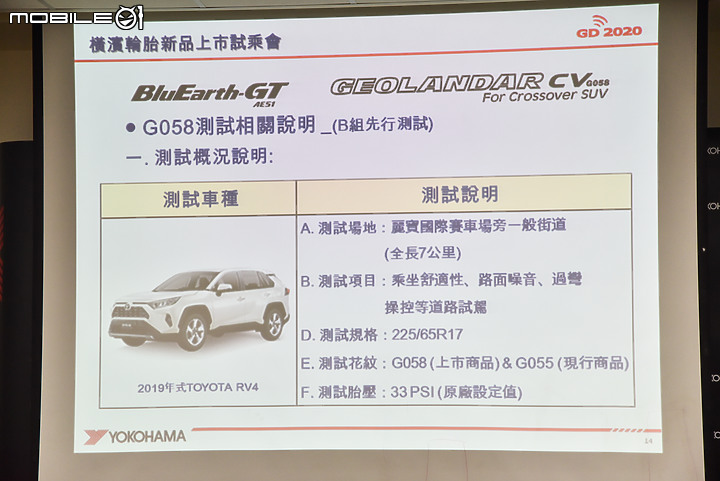 升級確實有感 Yokohama橫濱輪胎 AE51/G058 公路、麗寶賽道試駕體驗！