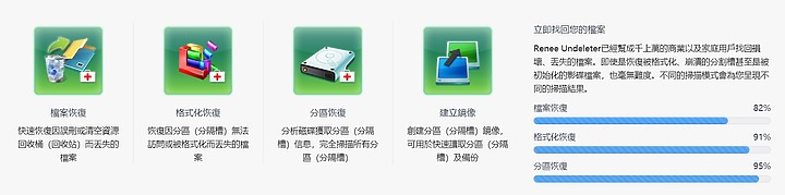 renee undeleter 檔案救援軟體試用心得