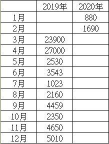 只要台灣確診人數控制在50人內，台股可站穩萬點